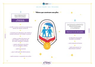 DESENVOLVIMENTO
PROFISSIONAL
E HUMANO
VALORIZAÇÃO
DAS PESSOAS
Mostro que vivo esse valor quando...
... me desenvolvo tecnicamente
(hardskills and softskills);
... evoluo enquanto ser humano;
... ajudo outras pessoas a se
desenvolverem e evoluírem.
... acredito na pessoa, partindo do princípio que as
pessoas são capazes e de boa fé;
... me importo com cada pessoa, não somente no
contexto profissional, mas também no pessoal;
... conheço os sonhos das pessoas com
quem trabalho, sua história de vida,
seus medos, qualidades e limitações;
... ajudo outras pessoas;
... peço e aceito ajuda das demais pessoas;
... ajudo as pessoas a conquistarem seus sonhos.
... respeito cada pessoa como ela é,
com suas qualidades e defeitos;
Valores que constroem esse pilar:
Mostro que vivo
esse valor quando...
 