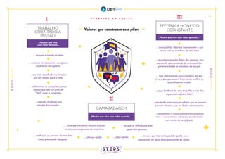 CAMARADAGEM
FEEDBACK HONESTO
E CONSTANTE
TRABALHO
ORIENTADO A
MISSÃO
Mostro que vivo esse valor quando...
Mostro que vivo esse valor quando...
... sinto que não estou sozinho e posso
contar com as pessoas do meu time;
... sei que na dificuldade terei
apoio das pessoas;
... verifico se as pessoas do meu time
estão precisando de ajuda;
... ofereço ajuda; ... peço ajuda; ... mesmo que não tenha pedido ajuda, uma
pessoa veio ver se eu estou precisando de ajuda.
... sei qual a missão do time;
... estamos monitorando o progresso
na direção do objetivo;
... me sinto desafiado nas missões
que são dadas para o time;
... consigo falar aberta e francamente o que
penso com os membros do meu time;
... peço feedback do meu trabalho, e não fico
esperando alguém falar;
... reconheço grandes feitos das pessoas, não
perdendo oportunidade de reconhecê-las
perante a todos os membros da equipe;
... não tenho preocupação sobre o que as pessoas
pensam de mim, pois me falam abertamente;
... falo abertamente para membros do meu
time o que que podem fazer ainda melhor ou
estão fazendo errado;
... analisamos o nosso desempenho enquanto
time e conversamos sobre isso abertamente
sem receio de ser julgado.
... celebramos as conquistas juntos,
mesmo que seja um grito de
“Yes!!” após a conquista;
... me sinto frustrado nas
missões fracassadas.
Valores que constroem esse pilar:
Mostro que vivo
esse valor quando...
 