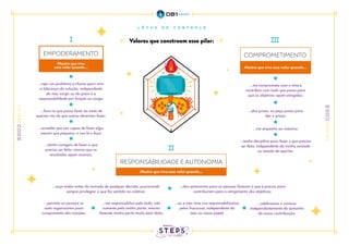 RESPONSABILIDADE E AUTONOMIA
COMPROMETIMENTO
EMPODERAMENTO
Mostro que vivo esse valor quando...
...vejo um problema e chamo para mim
a liderança da solução, independente
do meu cargo ou de quem é a
responsabilidade por função ou cargo;
...me comprometo com o time e
contribuo com tudo que posso para
que os objetivos sejam atingidos;
...tenho disciplina para fazer o que precisa
ser feito, independente da minha vontade
ou estado de espirito.
...dou prazo, ou peço prazo para
dar o prazo;
...me empenho ao máximo;
...ouço todos antes da tomada de qualquer decisão, procurando
sempre privilegiar o que faz sentido no coletivo;
...dou autonomia para as pessoas fazerem o que é preciso para
contribuírem para o atingimento dos objetivos;
...permito as pessoas se
auto organizarem para
cumprimento das missões;
...me responsabilizo pelo todo, não
somente pela minha parte, mesmo
fazendo minha parte muito bem-feita;
...eu e meu time nos responsabilizamos
pelos fracassos, independente do
meu ou nosso papel;
...celebramos o sucesso,
independentemente do tamanho
da nossa contribuição.
...acredito que sou capaz de fazer algo,
mesmo que pequeno, e vou lá e faço;
...foco no que posso fazer ao invés de
queixar-me do que outros deveriam fazer;
...tenho coragem de fazer o que
precisa ser feito, mesmo que os
resultados sejam incertos.
Valores que constroem esse pilar:
Mostro que vivo
esse valor quando...
Mostro que vivo esse valor quando...
 