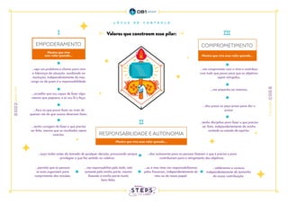 RESPONSABILIDADE E AUTONOMIA
COMPROMETIMENTO
EMPODERAMENTO
Mostro que vivo esse valor quando...
...vejo um problema e chamo para mim
a liderança da situação, auxiliando na
resolução, independentemente do meu
cargo ou de quem é a responsabilidade;
...acredito que sou capaz de fazer algo,
mesmo que pequeno, e aí vou lá e faço;
...foco no que posso fazer ao invés de
queixar-me do que outros deveriam fazer;
...tenho coragem de fazer o que precisa
ser feito, mesmo que os resultados sejam
incertos.
...me comprometo com o time e contribuo
com tudo que posso para que os objetivos
sejam atingidos;
...me empenho ao máximo;
...dou prazo ou peço prazo para dar o
prazo;
...tenho disciplina para fazer o que precisa
ser feito, independentemente da minha
vontade ou estado de espírito.
...ouço todos antes da tomada de qualquer decisão, procurando sempre
privilegiar o que faz sentido no coletivo;
...dou autonomia para as pessoas fazerem o que é preciso e para
contribuírem para o atingimento dos objetivos;
...permito que as pessoas
se auto organizem para
cumprimento das missões;
...me responsabilizo pelo todo, não
somente pela minha parte, mesmo
fazendo a minha parte muito
bem-feita;
...eu e meu time nos responsabilizamos
pelos fracassos, independentemente do
meu ou do nosso papel;
...celebramos o sucesso,
independentemente do tamanho
da nossa contribuição.
Valores que constroem esse pilar:
Mostro que vivo
esse valor quando...
Mostro que vivo esse valor quando...
 