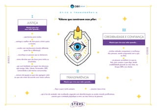 TRANSPARÊNCIA
CREDIBILIDADE E CONFIANÇA
JUSTIÇA
Mostro que vivo esse valor quando...
...oportunizo para todos;
...entrego o melhor de mim para o time e para
a missão;
...avalio com meritocracia (avalio diferente
quem faz a diferença);
...reconheço as pessoas que se destacam;
...tomo decisões que são boas para todos os
envolvidos;
...ajo com lealdade com quem me relaciono,
seja amigo, líder, cliente, fornecedor, DB1,
comunidade e até mesmo concorrentes;
...removo da equipe os que não agregam valor
ou que não vivem de acordo com nossa cultura.
...minhas atitudes conquistam a confiança
das pessoas, sendo congruente com o que
eu falo;
...as pessoas acreditam no que eu
falo, pois cumpro o que digo, tendo
credibilidade perante ao meu time, ao
Grupo DB1 e ao cliente.
...faço o que é certo sempre; ...assumo meus erros;
...ajo à luz da verdade, não ocultando, jogando com desinformação ou ainda criando justificativas,
mesmo que a verdade prejudique a mim, ao meu time ou às pessoas.
Valores que constroem esse pilar:
Mostro que vivo
esse valor quando...
Mostro que vivo esse valor quando...
 