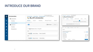 INTRODUCE OUR BRAND
14
 