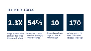 2.3X 170
54%
THE ROI OF FOCUS
Target Account deals
are more than twice
the size of all others
of wins are in target
accounts, making up
70% of bookings
10
Engaged people per
target account at
various stages
Days to close – 25%
better than similar
size deals a year ago
 