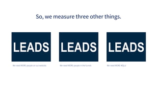 LEADS LEADS
LEADS
So, we measure three other things.
We need MORE people on our website. We need MORE people in the funnel. We need MORE MQLs!
 
