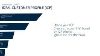 NAMES (Database)
65,624
PROSPECTS
2,515
MQL
227
SQL
132
OP
43
November 1, 2020
IDEAL CUSTOMER PROFILE (ICP)
1. Define your ICP
2. Create an account list based
on ICP criteria
3. Ignore the rest (for now).
 