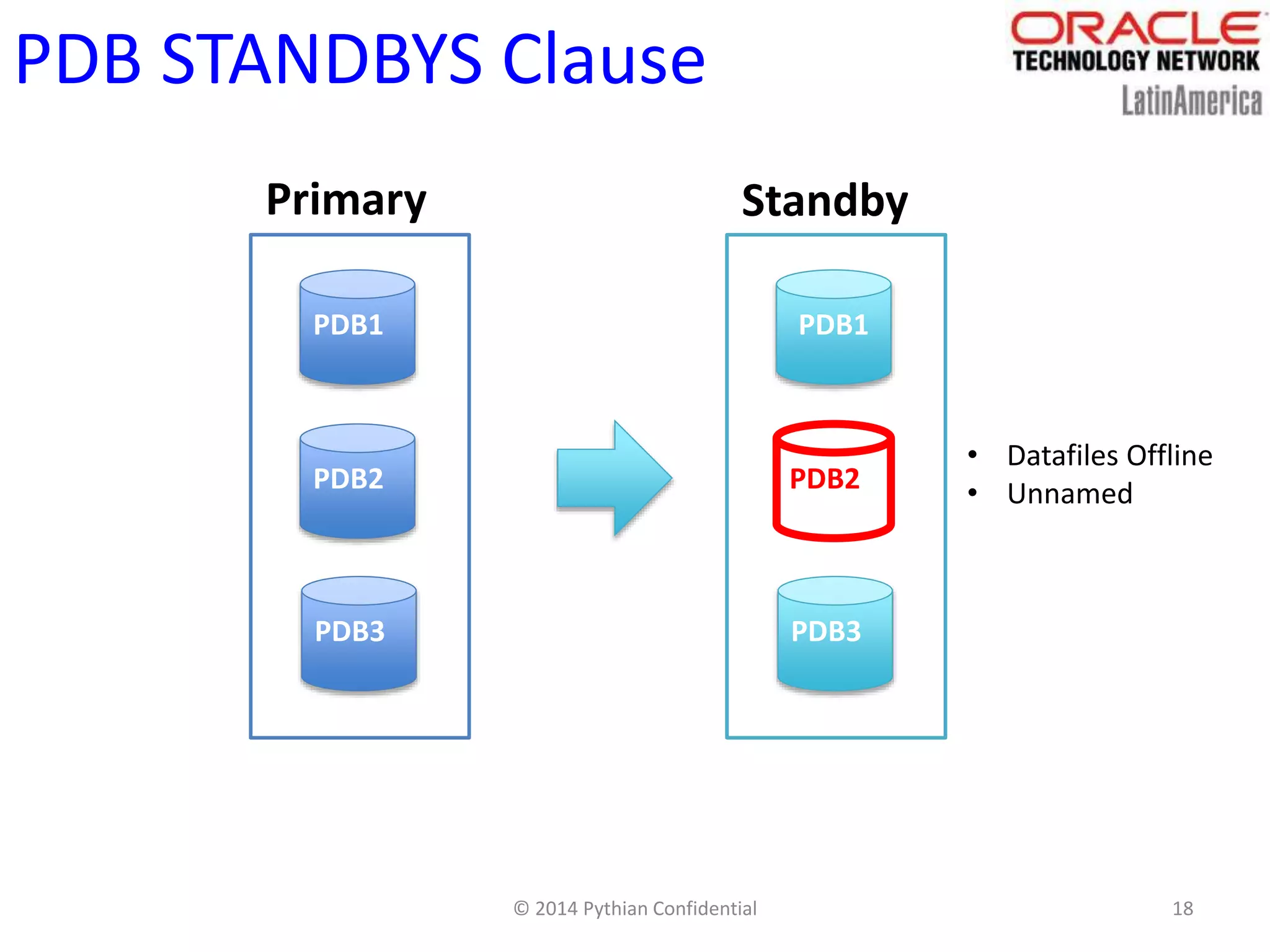 © 2014 Pythian Confidential 18
PDB STANDBYS Clause
PDB1
PDB2
PDB3
PDB1
PDB2
PDB3
Primary Standby
• Datafiles Offline
• Unnamed
 