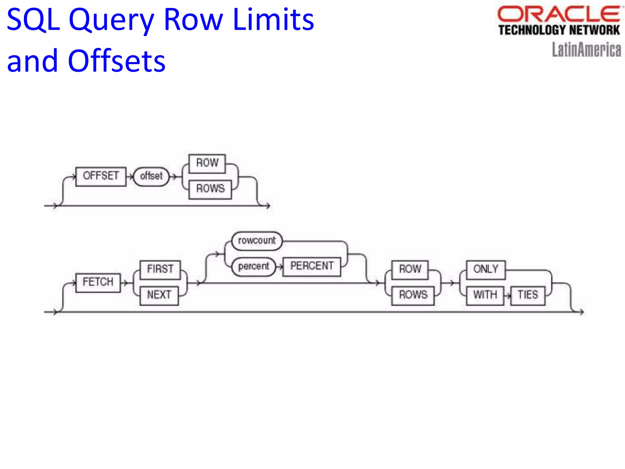 SQL Query Row Limits
and Offsets
 