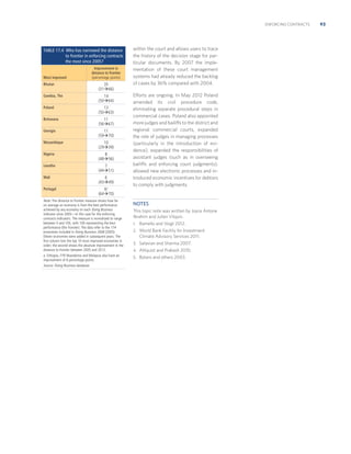 ENFORCING CONTRACTS

TABLE 17.4 Who has narrowed the distance
to frontier in enforcing contracts
the most since 2005?

Most improved

Improvement in
distance to frontier
(percentage points)

Bhutan

35
(31Æ66)

Gambia, The

14
(50Æ64)

Poland

13
(50Æ63)

Botswana

11
(56Æ67)

Georgia

11
(59Æ70)

Mozambique

10
(29Æ39)

Nigeria

8
(48Æ56)

Lesotho

7
(44Æ51)

Mali

6
(43Æ49)

Portugal

6a
(64Æ70)

Note: The distance to frontier measure shows how far
on average an economy is from the best performance
achieved by any economy on each Doing Business
indicator since 2005—in this case for the enforcing
contracts indicators. The measure is normalized to range
between 0 and 100, with 100 representing the best
performance (the frontier). The data refer to the 174
economies included in Doing Business 2006 (2005).
Eleven economies were added in subsequent years. The
ﬁrst column lists the top 10 most improved economies in
order; the second shows the absolute improvement in the
distance to frontier between 2005 and 2012.
a. Ethiopia, FYR Macedonia and Malaysia also have an
improvement of 6 percentage points.

Source: Doing Business database.

within the court and allows users to trace
the history of the decision stage for particular documents. By 2007 the implementation of these court management
systems had already reduced the backlog
of cases by 36% compared with 2004.
Efforts are ongoing. In May 2012 Poland
amended its civil procedure code,
eliminating separate procedural steps in
commercial cases. Poland also appointed
more judges and bailiffs to the district and
regional commercial courts, expanded
the role of judges in managing processes
(particularly in the introduction of evidence), expanded the responsibilities of
assistant judges (such as in overseeing
bailiffs and enforcing court judgments),
allowed new electronic processes and introduced economic incentives for debtors
to comply with judgments.

NOTES
This topic note was written by Joyce Antone
Ibrahim and Julien Vilquin.
1. Ramello and Voigt 2012.
2. World Bank Facility for Investment

Climate Advisory Services 2011.
3. Safavian and Sharma 2007.
4. Ahlquist and Prakash 2010.
5. Botero and others 2003.

93

 