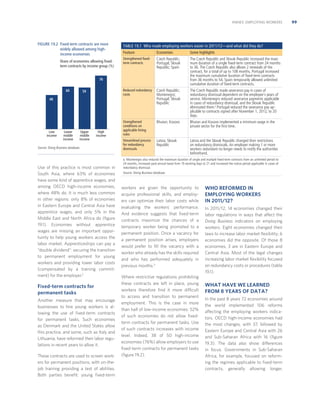 ANNEX: EMPLOYING WORKERS

FIGURE 19.2 Fixed-term contracts are more
widely allowed among highincome economies

TABLE 19.1 Who made employing workers easier in 2011/12—and what did they do?
Economies

Some highlights

Strengthened ﬁxedterm contracts

Czech Republic;
Portugal; Slovak
Republic; Spain

The Czech Republic and Slovak Republic increased the maximum duration of a single ﬁxed-term contract from 24 months
to 36. The Czech Republic also allows 2 renewals of the
contract, for a total of up to 108 months. Portugal increased
the maximum cumulative duration of ﬁxed-term contracts
from 36 months to 54. Spain temporarily allowed unlimited
cumulative duration of ﬁxed-term contracts.

Reduced redundancy
costs

Share of economies allowing ﬁxedterm contracts by income group (%)

Feature

Czech Republic;
Montenegro;
Portugal; Slovak
Republic

The Czech Republic made severance pay in cases of
redundancy dismissal dependent on the employee’s years of
service. Montenegro reduced severance payments applicable
in cases of redundancy dismissal, and the Slovak Republic
eliminated them.a Portugal reduced the severance pay applicable to contracts signed after November 1, 2012, to 20
days.

Strengthened
conditions on
applicable hiring
rules

Bhutan; Kosovo

Bhutan and Kosovo implemented a minimum wage in the
private sector for the ﬁrst time.

Streamlined process
for redundancy
dismissals

Latvia; Slovak
Republic

Latvia and the Slovak Republic changed their restrictions
on redundancy dismissals. An employer making 1 or more
workers redundant no longer needs to notify the authorities
beforehand.

76
60

59

48

Low
income

Lower
middle
income

Upper
middle
income

High
income

Source: Doing Business database.

Use of this practice is most common in
South Asia, where 63% of economies
have some kind of apprentice wages, and
among OECD high-income economies,
where 48% do. It is much less common
in other regions: only 8% of economies
in Eastern Europe and Central Asia have
apprentice wages, and only 5% in the
Middle East and North Africa do (ﬁgure
19.1). Economies without apprentice
wages are missing an important opportunity to help young workers access the
labor market. Apprenticeships can pay a
“double dividend”: securing the transition
to permanent employment for young
workers and providing lower labor costs
(compensated by a training commitment) for the employer.2

Fixed-term contracts for
permanent tasks
Another measure that may encourage
businesses to hire young workers is allowing the use of ﬁxed-term contracts
for permanent tasks. Such economies
as Denmark and the United States allow
this practice, and some, such as Italy and
Lithuania, have reformed their labor regulations in recent years to allow it.
These contracts are used to screen workers for permanent positions, with on-thejob training providing a test of abilities.
Both parties beneﬁt: young ﬁxed-term

a. Montenegro also reduced the maximum duration of single and multiple ﬁxed-term contracts from an unlimited period to
24 months, increased paid annual leave from 19 working days to 21 and increased the notice period applicable in cases of
redundancy dismissal.

Source: Doing Business database.

workers are given the opportunity to
acquire professional skills, and employers can optimize their labor costs while
evaluating the workers’ performance.
And evidence suggests that ﬁxed-term
contracts maximize the chances of a
temporary worker being promoted to a
permanent position. Once a vacancy for
a permanent position arises, employers
would prefer to ﬁll the vacancy with a
worker who already has the skills required
and who has performed adequately in
previous months.3
Where restrictive regulations prohibiting
these contracts are left in place, young
workers therefore ﬁnd it more difficult
to access and transition to permanent
employment. This is the case in more
than half of low-income economies: 52%
of such economies do not allow ﬁxedterm contracts for permanent tasks. Use
of such contracts increases with income
level. Indeed, 38 of 50 high-income
economies (76%) allow employers to use
ﬁxed-term contracts for permanent tasks
(ﬁgure 19.2).

WHO REFORMED IN
EMPLOYING WORKERS
IN 2011/12?
In 2011/12, 14 economies changed their
labor regulations in ways that affect the
Doing Business indicators on employing
workers. Eight economies changed their
laws to increase labor market ﬂexibility; 6
economies did the opposite. Of those 8
economies, 3 are in Eastern Europe and
Central Asia. Most of the legal changes
increasing labor market ﬂexibility focused
on redundancy costs or procedures (table
19.1).

WHAT HAVE WE LEARNED
FROM 8 YEARS OF DATA?
In the past 8 years 72 economies around
the world implemented 106 reforms
affecting the employing workers indicators. OECD high-income economies had
the most changes, with 37, followed by
Eastern Europe and Central Asia with 26
and Sub-Saharan Africa with 16 (ﬁgure
19.3). The data also show differences
in focus. Governments in Sub-Saharan
Africa, for example, focused on reforming the regimes applicable to ﬁxed-term
contracts, generally allowing longer,

99

 