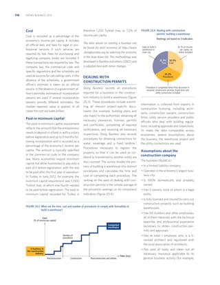 110

DOING BUSINESS 2013

Cost
Cost is recorded as a percentage of the
economy’s income per capita. It includes
all official fees and fees for legal or professional services if such services are
required by law. Fees for purchasing and
legalizing company books are included if
these transactions are required by law. The
company law, the commercial code and
speciﬁc regulations and fee schedules are
used as sources for calculating costs. In the
absence of fee schedules, a government
officer’s estimate is taken as an official
source. In the absence of a government ofﬁcer’s estimate, estimates of incorporation
lawyers are used. If several incorporation
lawyers provide different estimates, the
median reported value is applied. In all
cases the cost excludes bribes.

Paid-in minimum capital
The paid-in minimum capital requirement
reﬂects the amount that the entrepreneur
needs to deposit in a bank or with a notary
before registration and up to 3 months following incorporation and is recorded as a
percentage of the economy’s income per
capita. The amount is typically speciﬁed
in the commercial code or the company
law. Many economies require minimum
capital but allow businesses to pay only a
part of it before registration, with the rest
to be paid after the ﬁrst year of operation.
In Turkey in June 2012, for example, the
minimum capital requirement was 5,000
Turkish liras, of which one-fourth needed
to be paid before registration. The paid-in
minimum capital recorded for Turkey is

therefore 1,250 Turkish liras, or 7.2% of
income per capita.

Rankings are based on 3 indicators

The data details on starting a business can
be found for each economy at http://www
.doingbusiness.org by selecting the economy
in the drop-down list. This methodology was
developed in Djankov and others (2002) and
is adopted here with minor changes.

DEALING WITH
CONSTRUCTION PERMITS
Doing Business records all procedures
required for a business in the construction industry to build a warehouse (ﬁgure
20.3). These procedures include submitting all relevant project-speciﬁc documents (for example, building plans and
site maps) to the authorities; obtaining all
necessary clearances, licenses, permits
and certiﬁcates; completing all required
notiﬁcations; and receiving all necessary
inspections. Doing Business also records
procedures for obtaining connections for
water, sewerage and a ﬁxed landline.3
Procedures necessary to register the
property so that it can be used as collateral or transferred to another entity are
also counted. The survey divides the process of building a warehouse into distinct
procedures and calculates the time and
cost of completing each procedure. The
ranking on the ease of dealing with construction permits is the simple average of
the percentile rankings on its component
indicators (ﬁgure 20.4).

FIGURE 20.3 What are the time, cost and number of procedures to comply with formalities to
build a warehouse?

Completed
warehouse

As % of income
per capita, no
bribes included
33.3%
Time

33.3%
Cost

33.3%
Procedures

Procedure is completed when final document is
received; construction permits, inspections and
utility connections included

Information is collected from experts in
construction licensing, including architects, construction lawyers, construction
ﬁrms, utility service providers and public
officials who deal with building regulations, including approvals and inspections.
To make the data comparable across
economies, several assumptions about
the business, the warehouse project and
the utility connections are used.

Assumptions about the
construction company
The business (BuildCo):
• Is a limited liability company.
• Operates in the economy’s largest business city.
• Is 100% domestically and privately
owned.
• Has 5 owners, none of whom is a legal
entity.
• Is fully licensed and insured to carry out
construction projects, such as building
warehouses.

• Has at least 1 employee who is a licensed architect and registered with
the local association of architects.

Number of
procedures

A business in
the construction
industry
Time (days)
Construction

Days to build a
warehouse in
main city

• Has 60 builders and other employees,
all of them nationals with the technical
expertise and professional experience
necessary to obtain construction permits and approvals.

Cost
(% of income per capita)

Preconstruction

FIGURE 20.4 Dealing with construction
permits: building a warehouse

Postconstruction and utilities

• Has paid all taxes and taken out all
necessary insurance applicable to its
general business activity (for example,

 