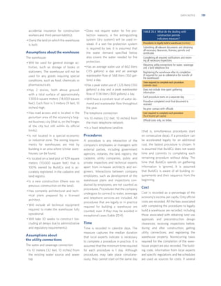 DATA NOTES

accidental insurance for construction
workers and third-person liability).
• Owns the land on which the warehouse
is built.

Assumptions about the warehouse
The warehouse:
• Will be used for general storage activities, such as storage of books or
stationery. The warehouse will not be
used for any goods requiring special
conditions, such as food, chemicals or
pharmaceuticals.
• Has 2 stories, both above ground,
with a total surface of approximately
1,300.6 square meters (14,000 square
feet). Each ﬂoor is 3 meters (9 feet, 10
inches) high.

• Does not require water for ﬁre protection reasons; a ﬁre extinguishing
system (dry system) will be used instead. If a wet ﬁre protection system
is required by law, it is assumed that
the water demand speciﬁed below
also covers the water needed for ﬁre
protection.
• Has an average water use of 662 liters
(175 gallons) a day and an average
wastewater ﬂow of 568 liters (150 gallons) a day.
• Has a peak water use of 1,325 liters (350
gallons) a day and a peak wastewater
ﬂow of 1,136 liters (300 gallons) a day.
• Will have a constant level of water demand and wastewater ﬂow throughout
the year.

• Has road access and is located in the
periurban area of the economy’s largest business city (that is, on the fringes
of the city but still within its official
limits).

The telephone connection:

• Is not located in a special economic
or industrial zone. The zoning requirements for warehouses are met by
building in an area where similar warehouses can be found.

Procedures

• Is located on a land plot of 929 square
meters (10,000 square feet) that is
100% owned by BuildCo and is accurately registered in the cadastre and
land registry.
• Is a new construction (there was no
previous construction on the land).
• Has complete architectural and technical plans prepared by a licensed
architect.
• Will include all technical equipment
required to make the warehouse fully
operational.
• Will take 30 weeks to construct (excluding all delays due to administrative
and regulatory requirements).

Assumptions about
the utility connections
The water and sewerage connection:
• Is 10 meters (32 feet, 10 inches) from
the existing water source and sewer
tap.

• Is 10 meters (32 feet, 10 inches) from
the main telephone network.

TABLE 20.4 What do the dealing with
construction permits
indicators measure?
Procedures to legally build a warehouse (number)

Submitting all relevant documents and obtaining
all necessary clearances, licenses, permits and
certiﬁcates
Completing all required notiﬁcations and receiving all necessary inspections
Obtaining utility connections for water, sewerage
and a land telephone line
Registering the warehouse after its completion
(if required for use as collateral or for transfer of
the warehouse)
Time required to complete each procedure
(calendar days)

Does not include time spent gathering
information
Each procedure starts on a separate day
Procedure completed once ﬁnal document is
received
No prior contact with ofﬁcials
Cost required to complete each procedure
(% of income per capita)

Ofﬁcial costs only, no bribes

• Is a ﬁxed telephone landline.

A procedure is any interaction of the
company’s employees or managers with
external parties, including government
agencies, notaries, the land registry, the
cadastre, utility companies, public and
private inspectors and technical experts
apart from in-house architects and engineers. Interactions between company
employees, such as development of the
warehouse plans and inspections conducted by employees, are not counted as
procedures. Procedures that the company
undergoes to connect to water, sewerage
and telephone services are included. All
procedures that are legally or in practice
required for building a warehouse are
counted, even if they may be avoided in
exceptional cases (table 20.4).

Time
Time is recorded in calendar days. The
measure captures the median duration
that local experts indicate is necessary
to complete a procedure in practice. It is
assumed that the minimum time required
for each procedure is 1 day. Although
procedures may take place simultaneously, they cannot start on the same day

(that is, simultaneous procedures start
on consecutive days). If a procedure can
be accelerated legally for an additional
cost, the fastest procedure is chosen. It
is assumed that BuildCo does not waste
time and commits to completing each
remaining procedure without delay. The
time that BuildCo spends on gathering
information is ignored. It is assumed
that BuildCo is aware of all building requirements and their sequence from the
beginning.

Cost
Cost is recorded as a percentage of the
economy’s income per capita. Only official
costs are recorded. All the fees associated
with completing the procedures to legally
build a warehouse are recorded, including
those associated with obtaining land use
approvals and preconstruction design
clearances; receiving inspections before,
during and after construction; getting
utility connections; and registering the
warehouse property. Nonrecurring taxes
required for the completion of the warehouse project are also recorded. The building code, information from local experts
and speciﬁc regulations and fee schedules
are used as sources for costs. If several

111

 