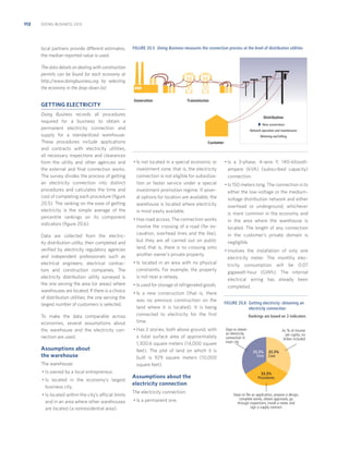112

DOING BUSINESS 2013

local partners provide different estimates,
the median reported value is used.

FIGURE 20.5 Doing Business measures the connection process at the level of distribution utilities

The data details on dealing with construction
permits can be found for each economy at
http://www.doingbusiness.org by selecting
the economy in the drop-down list.

GETTING ELECTRICITY
Doing Business records all procedures
required for a business to obtain a
permanent electricity connection and
supply for a standardized warehouse.
These procedures include applications
and contracts with electricity utilities,
all necessary inspections and clearances
from the utility and other agencies and
the external and ﬁnal connection works.
The survey divides the process of getting
an electricity connection into distinct
procedures and calculates the time and
cost of completing each procedure (ﬁgure
20.5). The ranking on the ease of getting
electricity is the simple average of the
percentile rankings on its component
indicators (ﬁgure 20.6).
Data are collected from the electricity distribution utility, then completed and
veriﬁed by electricity regulatory agencies
and independent professionals such as
electrical engineers, electrical contractors and construction companies. The
electricity distribution utility surveyed is
the one serving the area (or areas) where
warehouses are located. If there is a choice
of distribution utilities, the one serving the
largest number of customers is selected.
To make the data comparable across
economies, several assumptions about
the warehouse and the electricity connection are used.

Assumptions about
the warehouse
The warehouse:
• Is owned by a local entrepreneur.
• Is located in the economy’s largest
business city.
• Is located within the city’s official limits
and in an area where other warehouses
are located (a nonresidential area).

Generation

Transmission

Distribution
New connections
Network operation and maintenance
Metering and billing

Customer

• Is not located in a special economic or
investment zone; that is, the electricity
connection is not eligible for subsidization or faster service under a special
investment promotion regime. If several options for location are available, the
warehouse is located where electricity
is most easily available.
• Has road access. The connection works
involve the crossing of a road (for excavation, overhead lines and the like),
but they are all carried out on public
land; that is, there is no crossing onto
another owner’s private property.
• Is located in an area with no physical
constraints. For example, the property
is not near a railway.
• Is used for storage of refrigerated goods.
• Is a new construction (that is, there
was no previous construction on the
land where it is located). It is being
connected to electricity for the ﬁrst
time.
• Has 2 stories, both above ground, with
a total surface area of approximately
1,300.6 square meters (14,000 square
feet). The plot of land on which it is
built is 929 square meters (10,000
square feet).

Assumptions about the
electricity connection
The electricity connection:
• Is a permanent one.

• Is a 3-phase, 4-wire Y, 140-kilovoltampere (kVA) (subscribed capacity)
connection.
• Is 150 meters long. The connection is to
either the low-voltage or the mediumvoltage distribution network and either
overhead or underground, whichever
is more common in the economy and
in the area where the warehouse is
located. The length of any connection
in the customer’s private domain is
negligible.
• Involves the installation of only one
electricity meter. The monthly electricity consumption will be 0.07
gigawatt-hour (GWh). The internal
electrical wiring has already been
completed.
FIGURE 20.6 Getting electricity: obtaining an
electricity connection
Rankings are based on 3 indicators
Days to obtain
an electricity
connection in
main city

As % of income
per capita, no
bribes included
33.3%
Time

33.3%
Cost

33.3%
Procedures

Steps to file an application, prepare a design,
complete works, obtain approvals, go
through inspections, install a meter and
sign a supply contract

 