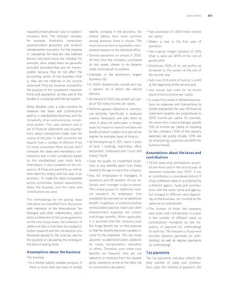 DATA NOTES

requited private pension fund or workers’
insurance fund. The indicator includes,
for example, Australia’s compulsory
superannuation guarantee and workers’
compensation insurance. For the purpose
of calculating the total tax rate (deﬁned
below), only taxes borne are included. For
example, value added taxes are generally
excluded (provided they are not irrecoverable) because they do not affect the
accounting proﬁts of the business—that
is, they are not reﬂected in the income
statement. They are, however, included for
the purpose of the compliance measures
(time and payments), as they add to the
burden of complying with the tax system.
Doing Business uses a case scenario to
measure the taxes and contributions
paid by a standardized business and the
complexity of an economy’s tax compliance system. This case scenario uses a
set of ﬁnancial statements and assumptions about transactions made over the
course of the year. In each economy tax
experts from a number of different ﬁrms
(in many economies these include PwC)
compute the taxes and mandatory contributions due in their jurisdiction based
on the standardized case study facts.
Information is also compiled on the frequency of ﬁling and payments as well as
time taken to comply with tax laws in an
economy. To make the data comparable
across economies, several assumptions
about the business and the taxes and
contributions are used.
The methodology for the paying taxes
indicators has beneﬁted from discussion
with members of the International Tax
Dialogue and other stakeholders, which
led to a reﬁnement of the survey questions
on the time to pay taxes, the collection of
additional data on the labor tax wedge for
further research and the introduction of a
threshold applied to the total tax rate for
the purpose of calculating the ranking on
the ease of paying taxes.

Assumptions about the business
The business:
• Is a limited liability, taxable company. If
there is more than one type of limited

liability company in the economy, the
limited liability form most common
among domestic ﬁrms is chosen. The
most common form is reported by incorporation lawyers or the statistical office.
• Started operations on January 1, 2010.
At that time the company purchased
all the assets shown in its balance
sheet and hired all its workers.
• Operates in the economy’s largest
business city.
• Is 100% domestically owned and has
5 owners, all of whom are natural
persons.
• At the end of 2010, has a start-up capital of 102 times income per capita.
• Performs general industrial or commercial activities. Speciﬁcally, it produces
ceramic ﬂowerpots and sells them at
retail. It does not participate in foreign
trade (no import or export) and does not
handle products subject to a special tax
regime, for example, liquor or tobacco.
• At the beginning of 2011, owns 2 plots
of land, 1 building, machinery, office
equipment, computers and 1 truck and
leases 1 truck.
• Does not qualify for investment incentives or any beneﬁts apart from those
related to the age or size of the company.
• Has 60 employees—4 managers, 8
assistants and 48 workers. All are nationals, and 1 manager is also an owner.
The company pays for additional medical insurance for employees (not
mandated by any law) as an additional
beneﬁt. In addition, in some economies
reimbursable business travel and client
entertainment expenses are considered fringe beneﬁts. When applicable,
it is assumed that the company pays
the fringe beneﬁt tax on this expense
or that the beneﬁt becomes taxable income for the employee. The case study
assumes no additional salary additions
for meals, transportation, education
or others. Therefore, even when such
beneﬁts are frequent, they are not
added to or removed from the taxable
gross salaries to arrive at the labor tax
or contribution calculation.

• Has a turnover of 1,050 times income
per capita.
• Makes a loss in the ﬁrst year of
operation.
• Has a gross margin (pretax) of 20%
(that is, sales are 120% of the cost of
goods sold).
• Distributes 50% of its net proﬁts as
dividends to the owners at the end of
the second year.
• Sells one of its plots of land at a proﬁt
at the beginning of the second year.
• Has annual fuel costs for its trucks
equal to twice income per capita.
• Is subject to a series of detailed assumptions on expenses and transactions to
further standardize the case. All ﬁnancial
statement variables are proportional to
2005 income per capita. For example,
the owner who is also a manager spends
10% of income per capita on traveling
for the company (20% of this owner’s
expenses are purely private, 20% are
for entertaining customers and 60% for
business travel).

Assumptions about the taxes and
contributions
• All the taxes and contributions recorded are those paid in the second year of
operation (calendar year 2011). A tax
or contribution is considered distinct if
it has a different name or is collected by
a different agency. Taxes and contributions with the same name and agency,
but charged at different rates depending on the business, are counted as the
same tax or contribution.
• The number of times the company
pays taxes and contributions in a year
is the number of different taxes or
contributions multiplied by the frequency of payment (or withholding)
for each tax. The frequency of payment
includes advance payments (or withholding) as well as regular payments
(or withholding).

Tax payments
The tax payments indicator reﬂects the
total number of taxes and contributions paid, the method of payment, the

121

 