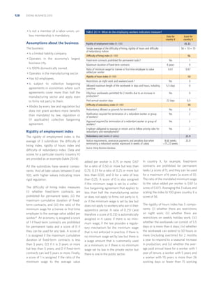 128

DOING BUSINESS 2013

• Is not a member of a labor union, unless membership is mandatory.

TABLE 20.14 What do the employing workers indicators measure?

Assumptions about the business

Rigidity of employment index (0–100)

The business:

Simple average of the difﬁculty of hiring, rigidity of hours and difﬁculty
of redundancy indices

• Is a limited liability company.
• Operates in the economy’s largest
business city.
• Is 100% domestically owned.
• Operates in the manufacturing sector.
• Has 60 employees.
• Is subject to collective bargaining
agreements in economies where such
agreements cover more than half the
manufacturing sector and apply even
to ﬁrms not party to them.
• Abides by every law and regulation but
does not grant workers more beneﬁts
than mandated by law, regulation or
(if applicable) collective bargaining
agreement.

Rigidity of employment index
The rigidity of employment index is the
average of 3 subindices: the difficulty of
hiring index, rigidity of hours index and
difficulty of redundancy index. Data and
scores for a particular country (country X)
are provided as an example (table 20.14).
All the subindices have several components. And all take values between 0 and
100, with higher values indicating more
rigid regulation.
The difficulty of hiring index measures
(i) whether ﬁxed-term contracts are
prohibited for permanent tasks; (ii) the
maximum cumulative duration of ﬁxedterm contracts; and (iii) the ratio of the
minimum wage for a trainee or ﬁrst-time
employee to the average value added per
worker.8 An economy is assigned a score
of 1 if ﬁxed-term contracts are prohibited
for permanent tasks and a score of 0 if
they can be used for any task. A score of
1 is assigned if the maximum cumulative
duration of ﬁxed-term contracts is less
than 3 years; 0.5 if it is 3 years or more
but less than 5 years; and 0 if ﬁxed-term
contracts can last 5 years or more. Finally,
a score of 1 is assigned if the ratio of the
minimum wage to the average value

Data for
country X

Score for
country X

45.33
56 + 10 + 70

Difﬁculty of hiring index (0–100)

56

Fixed-term contracts prohibited for permanent tasks?

Yes

Maximum duration of ﬁxed-term contracts

6 years

Ratio of minimum wage for trainee or ﬁrst-time employee to value
added per worker

0.61

Rigidity of hours index (0–100)

1
0
0.67
10

Restrictions on night work and weekend work?

No

Allowed maximum length of the workweek in days and hours, including
overtime
Fifty-hour workweeks permitted for 2 months due to an increase in
production?
Paid annual vacation days

0

5.5 days

0

Yes

0

22 days

Difﬁculty of redundancy index (0–100)

0.5
70

Redundancy allowed as grounds for termination?

Yes

0

Notiﬁcation required for termination of a redundant worker or group
of workers?

Yes

2

Approval required for termination of a redundant worker or group of
workers?

Yes

3

Employer obligated to reassign or retrain and to follow priority rules for
redundancy and reemployment?

Yes

2

Redundancy cost (weeks of salary)

23.9

Notice requirements, severance payments and penalties due when
terminating a redundant worker, expressed in weeks of salary

8.66 weeks
+15.22 weeks

23.9

Source: Doing Business database.

added per worker is 0.75 or more; 0.67
for a ratio of 0.50 or more but less than
0.75; 0.33 for a ratio of 0.25 or more but
less than 0.50; and 0 for a ratio of less
than 0.25. A score of 0 is also assigned
if the minimum wage is set by a collective bargaining agreement that applies to
less than half the manufacturing sector
or does not apply to ﬁrms not party to it,
or if the minimum wage is set by law but
does not apply to workers who are in their
apprentice period. A ratio of 0.251 (and
therefore a score of 0.33) is automatically
assigned in 4 cases: if there is no minimum wage; if the law provides a regulatory mechanism for the minimum wage
that is not enforced in practice; if there is
no minimum wage set by law but there is
a wage amount that is customarily used
as a minimum; or if there is no minimum
wage set by law in the private sector but
there is one in the public sector.

In country X, for example, ﬁxed-term
contracts are prohibited for permanent
tasks (a score of 1), and they can be used
for a maximum of 6 years (a score of 0).
The ratio of the mandated minimum wage
to the value added per worker is 0.61 (a
score of 0.67). Averaging the 3 values and
scaling the index to 100 gives country X a
score of 56.
The rigidity of hours index has 5 components: (i) whether there are restrictions
on night work; (ii) whether there are
restrictions on weekly holiday work; (iii)
whether the workweek can consist of 5.5
days or is more than 6 days; (iv) whether
the workweek can extend to 50 hours or
more (including overtime) for 2 months
a year to respond to a seasonal increase
in production; and (v) whether the average paid annual leave for a worker with 1
year of tenure, a worker with 5 years and
a worker with 10 years is more than 26
working days or fewer than 15 working

 