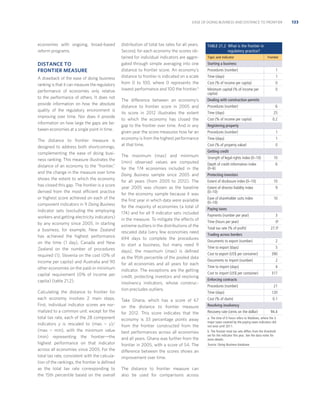 EASE OF DOING BUSINESS AND DISTANCE TO FRONTIER

economies with ongoing, broad-based
reform programs.

DISTANCE TO
FRONTIER MEASURE
A drawback of the ease of doing business
ranking is that it can measure the regulatory
performance of economies only relative
to the performance of others. It does not
provide information on how the absolute
quality of the regulatory environment is
improving over time. Nor does it provide
information on how large the gaps are between economies at a single point in time.
The distance to frontier measure is
designed to address both shortcomings,
complementing the ease of doing business ranking. This measure illustrates the
distance of an economy to the “frontier,”
and the change in the measure over time
shows the extent to which the economy
has closed this gap. The frontier is a score
derived from the most efficient practice
or highest score achieved on each of the
component indicators in 9 Doing Business
indicator sets (excluding the employing
workers and getting electricity indicators)
by any economy since 2005. In starting
a business, for example, New Zealand
has achieved the highest performance
on the time (1 day), Canada and New
Zealand on the number of procedures
required (1), Slovenia on the cost (0% of
income per capita) and Australia and 90
other economies on the paid-in minimum
capital requirement (0% of income per
capita) (table 21.2).
Calculating the distance to frontier for
each economy involves 2 main steps.
First, individual indicator scores are normalized to a common unit: except for the
total tax rate, each of the 28 component
indicators y is rescaled to (max  −  y)/
(max  −  min), with the minimum value
(min) representing the frontier—the
highest performance on that indicator
across all economies since 2005. For the
total tax rate, consistent with the calculation of the rankings, the frontier is deﬁned
as the total tax rate corresponding to
the 15th percentile based on the overall

distribution of total tax rates for all years.
Second, for each economy the scores obtained for individual indicators are aggregated through simple averaging into one
distance to frontier score. An economy’s
distance to frontier is indicated on a scale
from 0 to 100, where 0 represents the
lowest performance and 100 the frontier.5

TABLE 21.2 What is the frontier in
regulatory practice?

The difference between an economy’s
distance to frontier score in 2005 and
its score in 2012 illustrates the extent
to which the economy has closed the
gap to the frontier over time. And in any
given year the score measures how far an
economy is from the highest performance
at that time.

Dealing with construction permits

Topic and indicator

Frontier

Starting a business
Procedures (number)

1

Time (days)

1

Cost (% of income per capita)

0

Minimum capital (% of income per
capita)

0

Procedures (number)

6

Time (days)

25

Cost (% of income per capita)

0.2

Registering property
Procedures (number)

1

Time (days)

1

Cost (% of property value)

0

Getting credit

The maximum (max) and minimum
(min) observed values are computed
for the 174 economies included in the
Doing Business sample since 2005 and
for all years (from 2005 to 2012). The
year 2005 was chosen as the baseline
for the economy sample because it was
the ﬁrst year in which data were available
for the majority of economies (a total of
174) and for all 9 indicator sets included
in the measure. To mitigate the effects of
extreme outliers in the distributions of the
rescaled data (very few economies need
694 days to complete the procedures
to start a business, but many need 9
days), the maximum (max) is deﬁned
as the 95th percentile of the pooled data
for all economies and all years for each
indicator. The exceptions are the getting
credit, protecting investors and resolving
insolvency indicators, whose construction precludes outliers.
Take Ghana, which has a score of 67
on the distance to frontier measure
for 2012. This score indicates that the
economy is 33 percentage points away
from the frontier constructed from the
best performances across all economies
and all years. Ghana was further from the
frontier in 2005, with a score of 54. The
difference between the scores shows an
improvement over time.
The distance to frontier measure can
also be used for comparisons across

Strength of legal rights index (0–10)
Depth of credit information index
(0–6)

10
6

Protecting investors
Extent of disclosure index (0–10)

10

Extent of director liability index
(0–10)

9

Ease of shareholder suits index
(0–10)

10

Paying taxes
Payments (number per year)
Time (hours per year)
Total tax rate (% of proﬁt)

3
0a
27.5b

Trading across borders
Documents to export (number)

2

Time to export (days)

5

Cost to export (US$ per container)

390

Documents to import (number)

2

Time to import (days)

4

Cost to import (US$ per container)

317

Enforcing contracts
Procedures (number)

21

Time (days)

120

Cost (% of claim)

0.1

Resolving insolvency
Recovery rate (cents on the dollar)

94.4

a. The time of 0 hours refers to Maldives, where the 3
major taxes covered by the paying taxes indicators did
not exist until 2011.
b. The frontier total tax rate differs from the threshold
set for the indicator this year. See the data notes for
more details.

Source: Doing Business database.

133

 