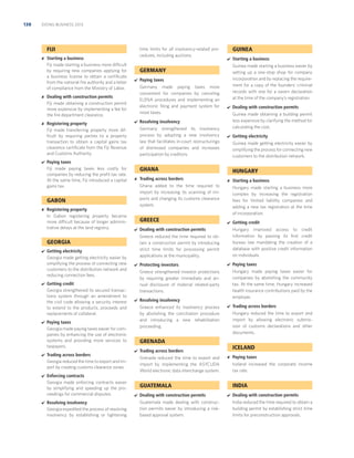 138

DOING BUSINESS 2013

FIJI








Starting a business
Fiji made starting a business more difficult
by requiring new companies applying for
a business license to obtain a certiﬁcate
from the national ﬁre authority and a letter
of compliance from the Ministry of Labor.

time limits for all insolvency-related procedures, including auctions.

Paying taxes
Fiji made paying taxes less costly for
companies by reducing the proﬁt tax rate.
At the same time, Fiji introduced a capital
gains tax.





Registering property
In Gabon registering property became
more difficult because of longer administrative delays at the land registry.













Getting electricity
Georgia made getting electricity easier by
simplifying the process of connecting new
customers to the distribution network and
reducing connection fees.
Getting credit
Georgia strengthened its secured transactions system through an amendment to
the civil code allowing a security interest
to extend to the products, proceeds and
replacements of collateral.

Enforcing contracts
Georgia made enforcing contracts easier
by simplifying and speeding up the proceedings for commercial disputes.
Resolving insolvency
Georgia expedited the process of resolving
insolvency by establishing or tightening



GREECE


HUNGARY




Dealing with construction permits

Protecting investors



Paying taxes
Hungary made paying taxes easier for
companies by abolishing the community
tax. At the same time, Hungary increased
health insurance contributions paid by the
employer.

Resolving insolvency
Greece enhanced its insolvency process
by abolishing the conciliation procedure
and introducing a new rehabilitation
proceeding.

Getting credit
Hungary improved access to credit
information by passing its ﬁrst credit
bureau law mandating the creation of a
database with positive credit information
on individuals.

Greece strengthened investor protections
by requiring greater immediate and annual disclosure of material related-party
transactions.


Starting a business
Hungary made starting a business more
complex by increasing the registration
fees for limited liability companies and
adding a new tax registration at the time
of incorporation.

Greece reduced the time required to obtain a construction permit by introducing
strict time limits for processing permit
applications at the municipality.


Getting electricity
Guinea made getting electricity easier by
simplifying the process for connecting new
customers to the distribution network.

Ghana added to the time required to
import by increasing its scanning of imports and changing its customs clearance
system.

Paying taxes
Georgia made paying taxes easier for companies by enhancing the use of electronic
systems and providing more services to
taxpayers.
Trading across borders
Georgia reduced the time to export and import by creating customs clearance zones.

Trading across borders

Dealing with construction permits
Guinea made obtaining a building permit
less expensive by clarifying the method for
calculating the cost.

GHANA

GEORGIA




Resolving insolvency
Germany strengthened its insolvency
process by adopting a new insolvency
law that facilitates in-court restructurings
of distressed companies and increases
participation by creditors.

Starting a business
Guinea made starting a business easier by
setting up a one-stop shop for company
incorporation and by replacing the requirement for a copy of the founders’ criminal
records with one for a sworn declaration
at the time of the company’s registration.

Paying taxes
Germany made paying taxes more
convenient for companies by canceling
ELENA procedures and implementing an
electronic ﬁling and payment system for
most taxes.

GABON




GERMANY

Dealing with construction permits
Fiji made obtaining a construction permit
more expensive by implementing a fee for
the ﬁre department clearance.
Registering property
Fiji made transferring property more difﬁcult by requiring parties to a property
transaction to obtain a capital gains tax
clearance certiﬁcate from the Fiji Revenue
and Customs Authority.

GUINEA



Trading across borders
Hungary reduced the time to export and
import by allowing electronic submission of customs declarations and other
documents.

GRENADA


ICELAND

Trading across borders
Grenada reduced the time to export and
import by implementing the ASYCUDA
World electronic data interchange system.



Iceland increased the corporate income
tax rate.

INDIA

GUATEMALA


Dealing with construction permits
Guatemala made dealing with construction permits easier by introducing a riskbased approval system.

Paying taxes



Dealing with construction permits
India reduced the time required to obtain a
building permit by establishing strict time
limits for preconstruction approvals.

 