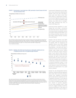 8

DOING BUSINESS 2013

FIGURE 1.5 Doing business is easier today than in 2005, particularly in Eastern Europe and Central
Asia and Sub-Saharan Africa
Average distance to frontier (percentage points)
100
OECD high income
75
70
Gap between OECD high-income economies and rest of the world
65
60

Eastern Europe
 Central Asia
East Asia  Pacific
Latin America  Caribbean
Middle East  North Africa

55

South Asia

50

Sub-Saharan Africa

45
40
0
2005

2006

2007

2008

2009

2010

2011

2012

Note: The distance to frontier measure shows how far on average an economy is from the best performance achieved by any
economy on each Doing Business indicator since 2005. The measure is normalized to range between 0 and 100, with 100
representing the best performance (the frontier). The data refer to the 174 economies included in Doing Business 2006 (2005)
and to the regional classiﬁcations that apply in 2012. Eleven economies were added in subsequent years.
Source: Doing Business database.

FIGURE 1.6 Globally, reform efforts have focused more on reducing the complexity and cost
of regulatory processes than on strengthening legal institutions
Average distance to frontier (percentage points)
100
80
Strength of legal institutions

70
60
50
40

Complexity and cost of regulatory processes

30

0
Dealing Starting a Registering
with
business property
construction
permits

Paying
taxes

Trading
across
borders

Enforcing Protecting Getting Resolving
contracts investors
credit insolvency

2012
2005
Note: Figure illustrates the extent to which average regulatory practice across economies has moved closer to the most
efﬁcient practice in each area measured by Doing Business. The distance to frontier measure shows how far on average an
economy is from the best performance achieved by any economy on each Doing Business indicator since 2005. The measure is
normalized to range between 0 and 100, with 100 representing the best performance (the frontier). The data refer to the 174
economies included in Doing Business 2006 (2005). Eleven economies were added in subsequent years.
Source: Doing Business database.

Improvements happened across all regulatory areas measured by Doing Business
between 2005 and 2012. But governments were more likely to focus their
reform efforts on reducing the complexity and cost of regulatory processes—the
focus of 1,227 reforms recorded by Doing
Business since 2005—than on strengthening legal institutions—the focus of
close to 600 (ﬁgure 1.6).
Improving business regulation is a challenging task, and doing it consistently
over time even more so. Yet some economies have achieved considerable success
since 2005 in doing just that (table 1.3). A
few of these economies stand out within
their region: Georgia, Rwanda, Colombia,
China and Poland.
Georgia is the top improver since 2005
both in Eastern Europe and Central Asia
and globally. With 35 institutional and
regulatory reforms since 2005, Georgia
has improved in all areas measured by
Doing Business. In the past year alone it
improved in 6 areas. As just one example,
Georgia made trading across borders
easier by introducing customs clearance
zones in such cities as Tbilisi and Poti.
These one-stop shops for trade clearance
processes are open all day every day,
allowing traders to submit customs documents and complete other formalities in
a single place. Georgia also strengthened
its secured transactions system. A new
amendment to its civil code allows a security interest to extend to the products,
proceeds and replacements of an asset
used as collateral.
Georgia has also distinguished itself by
following a relatively balanced regulatory
reform path. Many economies aiming to
improve their regulatory environment
start by reducing the complexity and cost
of regulatory processes (in such areas as
starting a business). Later they may move
on to reforms strengthening legal institutions relevant to business regulation
(in such areas as getting credit). These
tend to be a bigger challenge, sometimes
requiring amendments to key pieces of
legislation rather than simply changes in

 