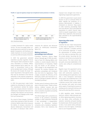 COLOMBIA: SUSTAINING REFORMS OVER TIME

FIGURE 3.5 Legal and regulatory changes have strengthened investor protections in Colombia
10

8

6

4

2
0
2005

2006

2007

Ease of shareholder suits index (0–10)
Extent of disclosure index (0–10)

2008

2009

2010

2011

Strength of investor protection index (0–10)
Extent of director liability index (0–10)

In 2007 the government amended
Colombia’s securities regulation. Decree
3139 requires listed companies to report
more information to investors. Before,
listed companies had to report any “relevant” or “extraordinary” event—a subjective standard open to abuse. Although
the decree still includes the broad “relevant” requirement, it lists speciﬁc events
that must be disclosed to the ﬁnancial
authorities. It also requires companies to
report extensive information before going
public.
In 2010 the government made further
progress by amending the company law.
The amendments clariﬁed the liability
regime for company directors involved in
related-party transactions that harm the
company. Now directors can be forced to
pay damages and disgorge proﬁts made
from such transactions.
As a result of these changes, Colombia’s
scores have improved on both the extent
of director liability index (which measures
the liability of company executives for
abusive related-party transactions) and
the extent of disclosure index (which

In 2009 the government issued several
decrees as part of continued efforts to
better regulate the profession of insolvency administrators. In addition, it
introduced an electronic ﬁling system
to make insolvency proceedings faster
and more efficient. And it eliminated the
requirement to submit ﬁnancial statements to request reorganization in cases
where these statements had previously
been submitted to the Superintendence
of Companies.

Improving other areas
of regulation

Source: Doing Business database.

a modern framework for capital market
activity. The law encourages better corporate governance practices by requiring
greater transparency and disclosure, equitable treatment of minority shareholders and more effective boards of directors.

imposed more stringent time limits for
negotiating reorganization agreements.

measures the approval and disclosure
regime for related-party transactions;
ﬁgure 3.5).

Making insolvency
proceedings more efficient
Colombia’s insolvency reforms began
almost 2 decades ago. In 1995 the enactment of Law 222, allowing debtors and
creditors to resolve disputes before the
Superintendence of Companies, helped
ease the burden on the judiciary. In
1999 changes to the reorganization law
improved the existing corporate reorganization proceedings and introduced
new time limits for negotiations. These
changes increased the efficiency of the
bankruptcy system and improved its capacity to distinguish between viable and
nonviable businesses.9
Another series of insolvency reforms took
place in the past 6 years. Thanks to these
reforms, creditors’ recovery rate rose
from 56 cents on the dollar to 76 and the
time to complete a liquidation proceeding
fell from 3 years to 1.3.
The reforms began with a comprehensive
revision of the insolvency proceedings
available. In 2007 authorities introduced
2 new proceedings: a reorganization
procedure to restructure insolvent
companies and a mandatory liquidation
procedure. And a new insolvency law

Colombia has also made improvements
in other areas of regulation. In 1995 the
country undertook a complete overhaul
of its construction approvals. It moved
the administration of building permits
out of the state-run planning office into
the private domain, becoming the ﬁrst
economy in Latin America to privatize the
review process. This move carried risks,
but public and private stakeholders in the
country were calling for comprehensive
change.
Bogotá’s mayor ﬁrst appointed 5 ad hoc
“urban curators,” all architects or engineers with construction experience, to
review building permit applications. Soon
after, a more transparent, merit-based
hiring system was established that is still
in place. Potential curators now undergo
a selection process that includes exams
and interviews with public and private
sector experts. Privatizing the issuance of
building permits improved timeliness and
freed up the planning office’s resources.
In other regulatory areas, introducing
electronic systems made processes easier. When registering property, a business
can now obtain online certiﬁcation of
valuation, ownership and good standing
for property taxes. And for properties with
no liens, it can submit online certiﬁcates
directly to the land registry. Certiﬁcates
have no cost if requested online.

29

 