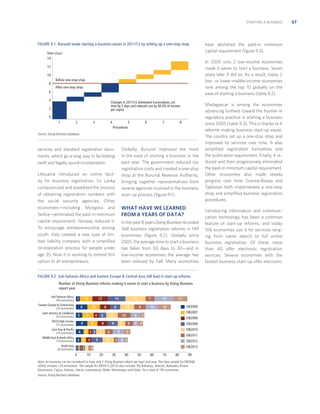 STARTING A BUSINESS

FIGURE 9.1 Burundi made starting a business easier in 2011/12 by setting up a one-stop shop
Time (days)
14

In 2005 only 2 low-income economies
made it easier to start a business. Seven
years later 9 did so. As a result, today 2
low- or lower-middle-income economies
rank among the top 10 globally on the
ease of starting a business (table 9.2).

12
10
8

Before one-stop shop
After one-stop shop

6
4

Changes in 2011/12 eliminated 4 procedures, cut
time by 5 days and reduced cost by 98.4% of income
per capita

2
0
1

2

3

4

5
Procedures

6

7

8

Source: Doing Business database.

Globally, Burundi improved the most
in the ease of starting a business in the
past year. The government reduced tax
registration costs and created a one-stop
shop at the Burundi Revenue Authority,
bringing together representatives from
several agencies involved in the business
start-up process (ﬁgure 9.1).

services and standard registration documents, which go a long way in facilitating
swift and legally sound incorporation.
Lithuania introduced an online facility for business registration. Sri Lanka
computerized and expedited the process
of obtaining registration numbers with
the social security agencies. Other
economies—including Mongolia and
Serbia—eliminated the paid-in minimum
capital requirement. Norway reduced it.
To encourage entrepreneurship among
youth, Italy created a new type of limited liability company with a simpliﬁed
incorporation process for people under
age 35. Now it is working to extend this
option to all entrepreneurs.

WHAT HAVE WE LEARNED
FROM 8 YEARS OF DATA?
In the past 8 years Doing Business recorded
368 business registration reforms in 149
economies (ﬁgure 9.2). Globally since
2005, the average time to start a business
has fallen from 50 days to 30—and in
low-income economies the average has
been reduced by half. Many economies

FIGURE 9.2 Sub-Saharan Africa and Eastern Europe  Central Asia still lead in start-up reforms
Number of Doing Business reforms making it easier to start a business by Doing Business
report year
Sub-Saharan Africa
(46 economies)

3

Eastern Europe  Central Asia
(24 economies)

10

12

9

Latin America  Caribbean
(33 economies)

5

OECD high income
(31 economies)

10
9

9

East Asia  Pacific
(24 economies)

6

Middle East  North Africa
(19 economies)

4 4

8

4

7
9

11

9

8

4 3 3

16

8

6

8

4

14

10

8

9

9
3

9
8

6

6

7

6

10

15

11
DB2006

10

DB2007

3

DB2008

4 4

DB2009
DB2010

5

DB2011

6 2

DB2012

South Asia
(8 economies) 212 2 3 211

0

have abolished the paid-in minimum
capital requirement (ﬁgure 9.3).

10

DB2013
20

30

40

50

60

70

80

90

Note: An economy can be considered to have only 1 Doing Business reform per topic and year. The data sample for DB2006
(2005) includes 174 economies. The sample for DB2013 (2012) also includes The Bahamas, Bahrain, Barbados, Brunei
Darussalam, Cyprus, Kosovo, Liberia, Luxembourg, Malta, Montenegro and Qatar, for a total of 185 economies.
Source: Doing Business database.

Madagascar is among the economies
advancing furthest toward the frontier in
regulatory practice in starting a business
since 2005 (table 9.3). This is thanks to 6
reforms making business start-up easier.
The country set up a one-stop shop and
improved its services over time. It also
simpliﬁed registration formalities and
the publication requirement. Finally, it reduced and then progressively eliminated
the paid-in minimum capital requirement.
Other economies also made steady
progress over time: Guinea-Bissau and
Tajikistan both implemented a one-stop
shop and simpliﬁed business registration
procedures.
Introducing information and communication technology has been a common
feature of start-up reforms, and today
106 economies use it for services ranging from name search to full online
business registration. Of these, more
than 40 offer electronic registration
services. Several economies with the
fastest business start-up offer electronic

57

 