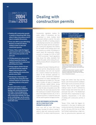 60

Dealing with
construction permits
ƒ Dealing with construction permits
is easiest in Hong Kong SAR, China,
where it takes 6 procedures and 67
days to complete this process.
ƒ From June 2011 to June 2012 Doing
Business recorded 20 reforms
making it easier to deal with
construction permits.
ƒ Taiwan, China, made the biggest
improvement in the ease of dealing
with construction permits in the
past year.
ƒ FYR Macedonia has advanced the
furthest toward the frontier in
regulatory practice in construction
permitting since 2005.
ƒ Among regions, Eastern Europe
and Central Asia has made the
biggest improvements in the
ease of dealing with construction
permits since 2005.
ƒ Introducing or improving onestop shops was among the most
common features of construction
permitting reforms in the past 8
years.

For more information on good
practices and research related to
dealing with construction permits,
visit http://www.doingbusiness
.org/data/exploretopics/dealingwith-construction-permits. For more
on the methodology, see the section
on dealing with construction permits
in the data notes.

Construction regulation matters for
public safety. If procedures are too
complicated or costly, builders tend
to proceed without a permit.1 By some
estimates 60–80% of building projects
in developing economies are undertaken
without the proper permits and approvals.2 Construction regulation also matters
for the health of the building sector and
the economy as a whole. According to a
recent study, the construction industry
accounts on average for 6.5% of GDP
in OECD economies.3 Good regulations
help ensure the safety standards that
protect the public while making the permitting process efficient, transparent and
affordable.
To measure the ease of dealing with construction permits, Doing Business records
the procedures, time and cost required
for a small to medium-size business to
obtain all the necessary approvals to
build a simple commercial warehouse
and connect it to water, sewerage and a
ﬁxed telephone line (table 10.1). The case
study includes all types of inspections
and certiﬁcates needed before, during
and after construction of the warehouse.
To make the data comparable across 185
economies, the case study assumes that
the warehouse is located in the periurban
area of the largest business city, is not in
a special economic or industrial zone and
will be used for general storage activities.

WHO REFORMED IN DEALING
WITH CONSTRUCTION
PERMITS IN 2011/12?
From June 2011 to June 2012 Doing
Business recorded 20 reforms making it
easier to deal with construction permits
(table 10.2). Six others made the process

TABLE 10.1 Where is dealing with
construction permits easiest—
and where most difﬁcult?
Easiest

RANK

Most difﬁcult

RANK

Hong Kong
SAR, China

1

Montenegro

176

Singapore

2

Azerbaijan

177

Georgia

3

Russian
Federation

178

Marshall
Islands

4

Serbia

179

St. Vincent and
the Grenadines

5

Tajikistan

180

New Zealand

6

China

181

Bahrain

7

India

182

Denmark

8

Ukraine

183

Taiwan, China

9

Albaniaa

185

10

Eritreaa

185

Grenada

Note: Rankings are the average of the economy’s
rankings on the procedures, time and cost to comply
with formalities to build a warehouse. See the data notes
for details.
a. Albania and Eritrea are both “no practice” economies
with barriers preventing private builders from legally
obtaining a building permit. They are tied in the ranking.
Source: Doing Business database.

longer and costlier. East Asia and the
Paciﬁc, Latin America and the Caribbean,
OECD high-income economies and SubSaharan Africa had the largest number
making it easier, all with 4, followed by
Eastern Europe and Central Asia with 3
and South Asia with 1. The Middle East
and North Africa implemented no major
regulatory improvements in the area
of dealing with construction permits in
2011/12.
Taiwan, China, made the biggest improvement in the ease of dealing with
construction permits in the past year (ﬁgure 10.1). By early 2012 the city of Taipei
had ﬁnished implementing a single window for preconstruction approvals and

 