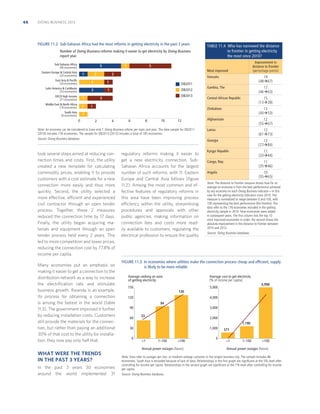 66

DOING BUSINESS 2013

FIGURE 11.2 Sub-Saharan Africa had the most reforms in getting electricity in the past 3 years
Number of Doing Business reforms making it easier to get electricity by Doing Business
report year
Sub-Saharan Africa
(46 economies)

5

Eastern Europe  Central Asia
(24 economies)

1

1

2

TABLE 11.4 Who has narrowed the distance
to frontier in getting electricity
the most since 2010?
Improvement in
distance to frontier
(percentage points)

5
Most improved

2

Vanuatu

3

1

3

1

DB2012

Gambia, The

17
(46Æ63)

Central African Republic

15
(13Æ28)
13
(40Æ53)

Afghanistan

12
(55Æ67)

Latvia

12
(61Æ73)

Georgia

12
(72Æ84)

Kyrgyz Republic

11
(33Æ44)

Congo, Rep.

11
(35Æ46)

Angola

10
(55Æ65)

DB2011

Latin America  Caribbean
(33 economies)

19
(48Æ67)

Zimbabwe

East Asia  Pacific
(24 economies)

OECD high income
(31 economies)

1

Middle East  North Africa
(19 economies)

1

South Asia
(8 economies)

DB2013

1
0

3
1

2

4

6

8

10

12

Note: An economy can be considered to have only 1 Doing Business reform per topic and year. The data sample for DB2011
(2010) includes 176 economies. The sample for DB2013 (2012) includes a total of 185 economies.
Source: Doing Business database.

took several steps aimed at reducing connection times and costs. First, the utility
created a new template for calculating
commodity prices, enabling it to provide
customers with a cost estimate for a new
connection more easily and thus more
quickly. Second, the utility selected a
more effective, efficient and experienced
civil contractor through an open tender
process. Together, these 2 measures
reduced the connection time by 17 days.
Finally, the utility began acquiring materials and equipment through an open
tender process held every 2 years. This
led to more competition and lower prices,
reducing the connection cost by 77.8% of
income per capita.
Many economies put an emphasis on
making it easier to get a connection to the
distribution network as a way to increase
the electriﬁcation rate and stimulate
business growth. Rwanda is an example.
Its process for obtaining a connection
is among the fastest in the world (table
11.3). The government improved it further
by reducing installation costs. Customers
still provide the materials for the connection, but rather than paying an additional
30% of that cost to the utility for installation, they now pay only half that.

regulatory reforms making it easier to
get a new electricity connection. SubSaharan Africa accounts for the largest
number of such reforms, with 11. Eastern
Europe and Central Asia follows (ﬁgure
11.2). Among the most common and effective features of regulatory reforms in
this area have been improving process
efficiency within the utility, streamlining
procedures and approvals with other
public agencies, making information on
connection fees and costs more readily available to customers, regulating the
electrical profession to ensure the quality

In the past 3 years 30 economies
around the world implemented 31

Source: Doing Business database.

FIGURE 11.3 In economies where utilities make the connection process cheap and efﬁcient, supply
is likely to be more reliable
Average ranking on ease
of getting electricity

Average cost to get electricity
(% of income per capita)

150

5,000

4,998

130
120

4,000
94

90
60

3,000
53

2,000
1,190

30
0

1,000

1

1–100

100

Annual power outages (hours)

WHAT WERE THE TRENDS
IN THE PAST 3 YEARS?

Note: The distance to frontier measure shows how far on
average an economy is from the best performance achieved
by any economy on each Doing Business indicator—in this
case for the getting electricity indicators since 2010. The
measure is normalized to range between 0 and 100, with
100 representing the best performance (the frontier). The
data refer to the 176 economies included in the getting
electricity sample in 2010. Nine economies were added
in subsequent years. The ﬁrst column lists the top 10
most improved economies in order; the second shows the
absolute improvement in the distance to frontier between
2010 and 2012.

0

571
1

1–100

100

Annual power outages (hours)

Note: Data refer to outages per low- or medium-voltage customer in the largest business city. The sample includes 86
economies. South Asia is excluded because of lack of data. Relationships in the ﬁrst graph are signiﬁcant at the 5% level after
controlling for income per capita. Relationships in the second graph are signiﬁcant at the 1% level after controlling for income
per capita.
Source: Doing Business database.

 
