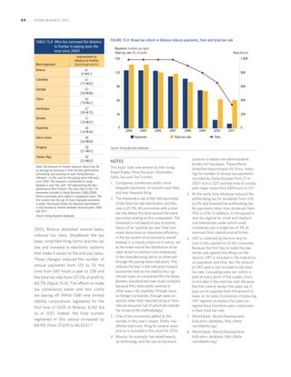 84

DOING BUSINESS 2013

TABLE 15.4 Who has narrowed the distance
to frontier in paying taxes the
most since 2004?

Most improved

Improvement in
distance to frontier
(percentage points)

Belarus

61
(0Æ61)

Colombia

47
(13Æ60)

Georgia

47
(39Æ86)

China

42
(19Æ61)

Azerbaijan

37
(38Æ75)

Ukraine

30
(14Æ44)

Sierra Leone

30
(31Æ61)

Yemen, Rep.

30
(33Æ63)

Time (hours)

150

1,000

120

800

90

600

60

400

30

200

30
(34Æ64)

Uruguay

Payments (number per year)
Total tax rate (% of profit)

31
(16Æ47)

Argentina

FIGURE 15.4 Broad tax reform in Belarus reduces payments, time and total tax rate

Note: The distance to frontier measure shows how far
on average an economy is from the best performance
achieved by any economy on each Doing Business
indicator—in this case for the paying taxes indicators
since 2004. The measure is normalized to range
between 0 and 100, with 100 representing the best
performance (the frontier). The data refer to the 174
economies included in Doing Business 2006 (2004).
Eleven economies were added in subsequent years. The
first column lists the top 10 most improved economies
in order; the second shows the absolute improvement
in the distance to frontier between financial years 2004
and 2011.
Source: Doing Business database.

2005, Belarus abolished several taxes,
reduced tax rates, broadened the tax
base, simpliﬁed ﬁling forms and the tax
law and invested in electronic systems
that make it easier to ﬁle and pay taxes.
These changes reduced the number of
annual payments from 125 to 10, the
time from 987 hours a year to 338 and
the total tax rate from 137.5% of proﬁt to
60.7% (ﬁgure 15.4). The efforts to make
tax compliance easier and less costly
are paying off. While 1,681 new limited
liability corporations registered for the
ﬁrst time in 2005 in Belarus, 6,142 did
so in 2011. Indeed, the total number
registered in this period increased by
68.9% (from 27,619 to 46,653).10

0
2004

2005

2006

2007

Payments

2008

Total tax rate

2009

2010

2011

0

Time

Source: Doing Business database.

NOTES
This topic note was written by Nan Jiang,
Pawel Kopko, Nina Paustian, Momodou
Salifu Sey and Tea Trumbic.
1. Companies sometimes prefer more

frequent payments, to smooth cash ﬂow,
and less frequent ﬁling.
2. The threshold is set at the 15th percentile

of the total tax rate distribution, and this
year is 25.7%. All economies with a total
tax rate below this level receive the same
percentile ranking on this component. The
threshold is not based on any economic
theory of an “optimal tax rate” that minimizes distortions or maximizes efficiency
in the tax system of an economy overall.
Instead, it is mainly empirical in nature, set
at the lower end of the distribution of tax
rates levied on medium-size enterprises
in the manufacturing sector as observed
through the paying taxes indicators. This
reduces the bias in the indicators toward
economies that do not need to levy signiﬁcant taxes on companies like the Doing
Business standardized case study company
because they raise public revenue in
other ways—for example, through taxes
on foreign companies, through taxes on
sectors other than manufacturing or from
natural resources (all of which are outside
the scope of the methodology).
3. One of the economies added to the

sample in this year’s report, Malta, has
offered electronic ﬁling for several years
and so is included in the count for 2010.
4. Mexico, for example, has relied heavily

on technology and the use of electronic

systems to lessen the administrative
burden for taxpayers. These efforts
simpliﬁed requirements for ﬁrms, reducing the number of annual tax payments
recorded by Doing Business from 27 in
2007 to 6 in 2011 and the time to comply
with major taxes from 549 hours to 337.
5. At the same time Moldova reduced the

withholding tax for dividends from 15%
to 6% and lowered the withholding tax
for payments other than dividends from
15% to 12%. In addition, it introduced a
new tax regime for small and mediumsize enterprises under which small
companies pay a single tax of 3% of
revenues from operational activities.
6. VAT is collected by the ﬁrm and its

cost is fully passed on to the consumer.
Because the ﬁrm has to make the payments and spend time ﬁlling out the
returns, VAT is included in the indicators
on payments and time. But the amount
of VAT paid is not included in the total
tax rate. Cascading sales tax, which is
paid at every point of the supply chain,
is included in the total tax rate, because
the ﬁrm cannot deduct the sales tax it
pays on its supplies from the amount it
owes on its sales. Economies introducing
VAT regimes to replace the sales tax
regime have therefore seen a reduction
in their total tax rate.
7. World Bank, World Development

Indicators database, http://data
.worldbank.org/.
8. World Bank, World Development

Indicators database, http://data
.worldbank.org/.

 