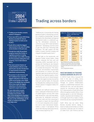 86

Trading across borders
ƒ Trading across borders remains
easiest in Singapore.
ƒ From June 2011 to June 2012 Doing
Business recorded 22 reforms
making it easier to trade across
borders.
ƒ South Africa made the biggest
improvement in the ease of trading
across borders in the past year.
ƒ Georgia has made the greatest
progress toward the frontier in
regulatory practice in trading
across borders since 2005. Among
the 10 economies making the most
progress, 4 are in Sub-Saharan
Africa.
ƒ The most common feature of
trade facilitation reforms in the
past 8 years was the introduction
or improvement of electronic
submission and processing.
ƒ Economies in Latin America and
the Caribbean have made the
biggest reductions in the time to
trade across borders since 2005.
Those in the Middle East and North
Africa have made the biggest
reductions in the documents
required to export and import.
For more information on good
practices and research related
to trading across borders, visit
http://www.doingbusiness.org/data/
exploretopics/trading-across-borders.
For more on the methodology, see the
section on trading across borders
in the data notes.

“Inefficiencies in processing and clearing
goods put traders in developing countries
at a competitive disadvantage,” declared
the heads of the World Bank and regional
development banks in a statement urging the international community to
commit to a new WTO trade facilitation
agreement. “Developing countries stand
to gain the most from improving trade
facilitation. The right support will help
traders in poorer countries compete and
integrate into global supply chains.”1

TABLE 16.1 Where is trading across borders
easiest—and where most
difﬁcult?

To shed light on the bureaucratic and
logistical hurdles facing traders, Doing
Business measures the time and cost
(excluding tariffs) associated with exporting and importing by sea transport
and the number of documents necessary
to complete the transaction.2 The indicators cover documentation requirements
and procedures at customs and other
regulatory agencies as well as at the port.
They also cover logistical aspects, including the time and cost of inland transport
between the largest business city and the
main port used by traders. As measured
by Doing Business, trading across borders
remains easiest in Singapore (tables 16.1
and 16.2).
Outdated and inefficient border procedures, inadequate infrastructure and lack
of reliable logistics services often mean
high transactions costs and long delays,
particularly for landlocked economies.3
The more costly and time consuming it
is to export or import, the more difficult
it is for local companies to be competitive and to reach international markets.
Indeed, a study in Sub-Saharan Africa
shows that reducing inland travel time by
1 day increases exports by 7%.4

Easiest

RANK

Most difﬁcult

RANK

Singapore

1

Niger

176

Hong Kong
SAR, China

2

Burundi

177

Korea, Rep.

3

Afghanistan

178

Denmark

4

Iraq

179

United Arab
Emirates

5

Chad

180

Finland

6

Congo, Rep.

181

Estonia

7

Central African
Republic

182

Sweden

8

Kazakhstan

182

Panama

9

Tajikistan

184

10

Uzbekistan

185

Israel

Note: Rankings are the average of the economy’s
rankings on the documents, time and cost required
to export and import. See the data notes for details.
Economies shown with the same number are tied in the
ranking.
Source: Doing Business database.

WHO REFORMED IN TRADING
ACROSS BORDERS IN 2011/12?
In 2011/12 South Africa improved the
most in the ease of trading across
borders as measured by Doing Business.
Through its customs modernization
program it implemented measures that
reduced the time, cost and documents
required for international trade (ﬁgure
16.1). Improvements in South Africa have
effects throughout southern Africa. Since
overseas goods to and from Botswana,
Lesotho, Swaziland and Zimbabwe transit through South Africa, traders in these
economies are also enjoying the beneﬁts.
South Africa was not alone. Doing
Business recorded reforms making it
easier to trade across borders in 21 other
economies in the past year, for a total of
22 (table 16.3). Latin America and the

 