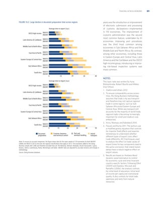 TRADING ACROSS BORDERS

FIGURE 16.3 Large decline in document preparation time across regions

years was the introduction or improvement
of electronic submission and processing
of customs declarations—implemented
in 110 economies. The improvement of
customs administration was the second
most common feature, undertaken by 61
economies. Improving port procedures
was the third most common among
economies in Sub-Saharan Africa and the
Middle East and North Africa. By contrast,
among other economies, including those
in Eastern Europe and Central Asia, Latin
America and the Caribbean and the OECD
high-income group, introducing or improving risk-based inspection systems was
more common.

Average time to export (days)
OECD high income DB2013
DB2007
Latin America  Caribbean DB2013
DB2007
Middle East  North Africa DB2013
DB2007
East Asia  Pacific DB2013
DB2007
Eastern Europe  Central Asia DB2013
DB2007
Sub-Saharan Africa DB2013
DB2007
South Asia DB2013
DB2007
0

20

10

30

40

NOTES
Average time to import (days)

This topic note was written by Iryna
Bilotserkivska, Robert Murillo and Mikiko
Imai Ollison.

OECD high income DB2013
DB2007

1. Zoellick and others 2012.

Latin America  Caribbean DB2013
DB2007

2. To ensure comparability across econo-

mies, the Doing Business methodology
assumes that trade is by sea transport
and therefore may not capture regional
trade in some regions, such as SubSaharan Africa and Eastern Europe and
Central Asia. While sea transport still
accounts for the majority of world trade,
regional trade is becoming increasingly
important for small and medium-size
enterprises.

Middle East  North Africa DB2013
DB2007
East Asia  Pacific DB2013
DB2007
Eastern Europe  Central Asia DB2013
DB2007
Sub-Saharan Africa DB2013
DB2007

3. Arvis, Marteau and Raballand 2010.

South Asia DB2013
DB2007

4. Freund and Rocha 2011. The authors use
0

Document
preparation

10

20

Customs clearance
and technical control

30

40

Port and
terminal handling

50
Inland
transport

Note: To ensure an accurate comparison, the ﬁgure shows data for the same sample of 174 economies for both DB2007
(2006) and DB2013 (2012) and uses the regional classiﬁcations that apply in 2012. The economies added to the Doing
Business sample after 2006 and therefore excluded here are The Bahamas, Bahrain, Barbados, Brunei Darussalam, Cyprus,
Kosovo, Liberia, Luxembourg, Malta, Montenegro and Qatar. DB2007 data are adjusted for any data revisions and changes in
methodology.
Source: Doing Business database.

a modiﬁed gravity equation that controls
for importer ﬁxed effects and exporter
remoteness to understand whether
different types of export costs affect
trade differently. All 3 techniques used
to analyze the effect on trade values of
export times for key components lead to
the same conclusion: that inland transit
delays have a robust negative effect on
export values.
5. Results are based on Arellano-Bond

dynamic panel estimation to control
for economic cycle and time-invariant
country-speciﬁc factors. Following Eifert
(2009) and Djankov, McLiesh and
Ramalho (2006), the analysis controls
for initial level of education, initial level
of income per capita and institutional
quality. It also controls for total trade
openness and rents from natural
resources.

89

 