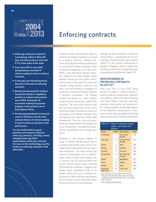 90

Enforcing contracts
ƒ Enforcing contracts is easiest in
Luxembourg, where it takes 321
days and 26 procedures and costs
9.7% of the value of the claim.
ƒ From June 2011 to June 2012
Doing Business recorded 11
reforms making it easier to enforce
contracts.
ƒ In the past year Poland improved
the most in the ease of enforcing
contracts.
ƒ Bhutan has advanced the furthest
toward the frontier in regulatory
practice in contract enforcement
since 2005. Among the 10
economies making the greatest
progress in this period, 6 are in
Sub-Saharan Africa.
ƒ Introducing specialized commercial
courts or divisions was the most
common feature of reforms making
it easier to enforce contracts in the
past 8 years.

For more information on good
practices and research related to
enforcing contracts, visit http://www
.doingbusiness.org/data/
exploretopics/enforcing-contracts.
For more on the methodology, see the
section on enforcing contracts in the
data notes.

A judicial system that provides effective
commercial dispute resolution is crucial
to a healthy economy.1 Without one,
ﬁrms risk ﬁnding themselves operating in
an environment where compliance with
contractual obligations is not the norm.
While using alternative dispute resolution systems may have beneﬁts, Doing
Business focuses on how public institutions function in the case of a commercial
dispute.2 Doing Business measures the
time, cost and procedural complexity of
resolving a commercial lawsuit between
2 domestic businesses. The dispute
involves the breach of a sales contract
worth twice the income per capita of the
economy. The case study assumes that
the court hears arguments on the merits
and that an expert provides an opinion on
the quality of the goods in dispute. This
distinguishes the case from simple debt
enforcement. The time, cost and procedures are measured from the perspective
of an entrepreneur (the plaintiff) pursuing the standardized case through local
courts.
Efficiency in this process matters. A
study in Eastern Europe found that in
countries with slower courts, ﬁrms on average tend to have less bank ﬁnancing for
new investment. The study shows that
reforms in other areas, such as creditors’
rights, help increase bank lending only
if contracts can be enforced before the
courts.3 Another recent study, analyzing
98 developing economies, suggests that
foreign direct investment tends to be
greater where the cost of contract enforcement in debt collection and property
eviction cases is lower, particularly when
the host economy is more indebted.4

Among the 185 economies covered by
Doing Business, Luxembourg has the top
ranking on the ease of enforcing contracts
(table 17.1). But contract enforcement is
fastest in Singapore, where it takes only
150 days to resolve the standardized case
measured by Doing Business (table 17.2).

WHO REFORMED IN
ENFORCING CONTRACTS
IN 2011/12?
From June 2011 to June 2012 Doing
Business recorded 11 reforms making it
easier to enforce contracts and 1 making it
more difficult (table 17.3). Brazil, Rwanda
and Saudi Arabia improved electronic
systems in their courts. Such systems offer multiple beneﬁts. By allowing litigants
to ﬁle complaints electronically in commercial cases, they can speed up the ﬁling
and service process. They can prevent the
TABLE 17.1 Where is enforcing contracts
easiest—and where most
difﬁcult?
Easiest

Most difﬁcult

RANK

Luxembourg

1

Syrian Arab
Republic

176

Korea, Rep.

2

Central African
Republic

177

Iceland

3

Benin

178

Norway

4

Honduras

179

Germany

5

Suriname

180

United States

6

São Tomé and
Príncipe

181

Austria

7

Bangladesh

182

France

8

Angola

183

Finland

9

India

184

Timor-Leste

185

Hong Kong
SAR, China

RANK

10

Note: Rankings are the average of the economy’s
rankings on the procedures, time and cost to resolve
a commercial dispute through the courts. See the data
notes for details.
Source: Doing Business database.

 