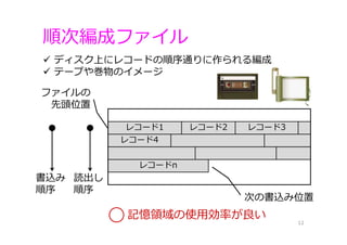 順次編成ファイル
12
 ディスク上にレコードの順序通りに作られる編成
 テープや巻物のイメージ
レコード1 レコード2 レコード3
レコード4
レコードn
書込み
順序
読出し
順序
ファイルの
先頭位置
次の書込み位置
記憶領域の使⽤効率が良い
 