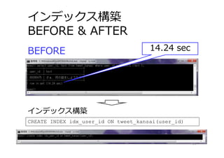 インデックス構築
BEFORE & AFTER
19
BEFORE
CREATE INDEX idx_user_id ON tweet_kansai(user_id)
インデックス構築
14.24 sec
 