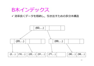 B⽊インデックス
26
 効率良くデータを格納し，引き出すための多分⽊構造
(60,…)
(20,…)
(2,…) (10,…) (22,…) (51,…) (71,…) (90,…) (98,…)
(89,…)
 