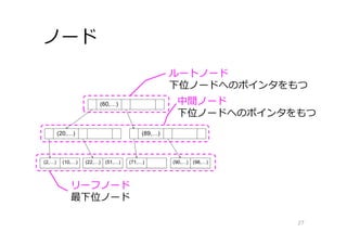 ノード
27
ルートノード
下位ノードへのポインタをもつ
中間ノード
下位ノードへのポインタをもつ
リーフノード
最下位ノード
 