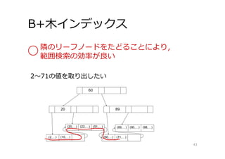 B+⽊インデックス
43
2〜71の値を取り出したい
隣のリーフノードをたどることにより，
範囲検索の効率が良い
 