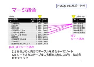 マージ結合
52
id name
1001新潮社
1002講談社
1003⽂藝春秋
1004集英社
1005岩波書店
novel
_id
title writer
_id
pub
_id
year
104模倣犯 2 1001 2005
105⽕⾞ 2 1001 1998
1061Q84 3 1001 2009
108海辺のカフカ 3 1001 2002
107⾵の歌を聴け 3 1002 2004
109ノルウェイの森 3 1002 1987
101秘密 1 1003 2001
103容疑者Xの献⾝ 1 1003 2008
102⽩夜⾏ 1 1004 2002
110使命と魂のリミット 1 1006 2010
novel
pub_idでソート済み
idで
ソート済み
．
．
．
．
．
．
．
(1) あらかじめ両⽅のテーブルを結合キーでソート
(2) ソートされたテーブルの各値を⽐較しながら，結合条
件をチェック
publisher
MySQLではサポート外
 