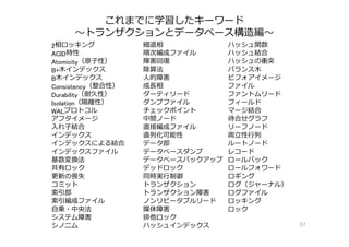 これまでに学習したキーワード
〜トランザクションとデータベース構造編〜
57
2相ロッキング 縮退相 ハッシュ関数
ACID特性 順次編成ファイル ハッシュ結合
Atomicity（原⼦性） 障害回復 ハッシュの衝突
B+⽊インデックス 除算法 バランス⽊
B⽊インデックス ⼈的障害 ビフォアイメージ
Consistency（整合性） 成⻑相 ファイル
Durability（耐久性） ダーティリード ファントムリード
Isolation（隔離性） ダンプファイル フィールド
WALプロトコル チェックポイント マージ結合
アフタイメージ 中間ノード 待合せグラフ
⼊れ⼦結合 直接編成ファイル リーフノード
インデックス 直列化可能性 両⽴性⾏列
インデックスによる結合 データ部 ルートノード
インデックスファイル データベースダンプ レコード
基数変換法 データベースバックアップ ロールバック
共有ロック デッドロック ロールフォワード
更新の喪失 同時実⾏制御 ロギング
コミット トランザクション ログ（ジャーナル）
索引部 トランザクション障害 ログファイル
索引編成ファイル ノンリピータブルリード ロッキング
⾃乗・中央法 媒体障害 ロック
システム障害 排他ロック
シノニム ハッシュインデックス
 