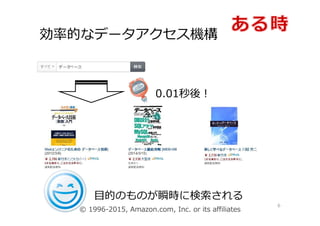 効率的なデータアクセス機構
6
0.01秒後！
⽬的のものが瞬時に検索される
© 1996-2015, Amazon.com, Inc. or its affiliates
 
