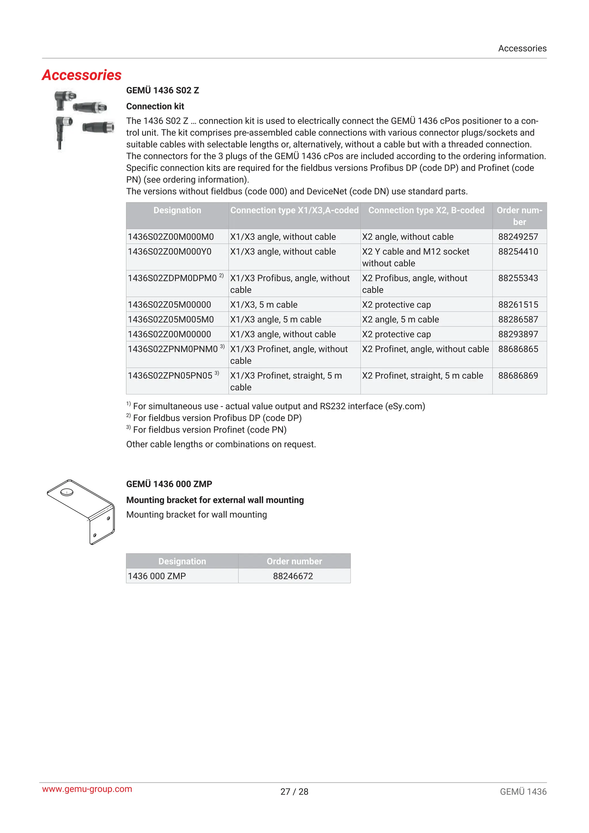 GEMÜ 1436 cPos Intelligent positioner and integrated process controller ...