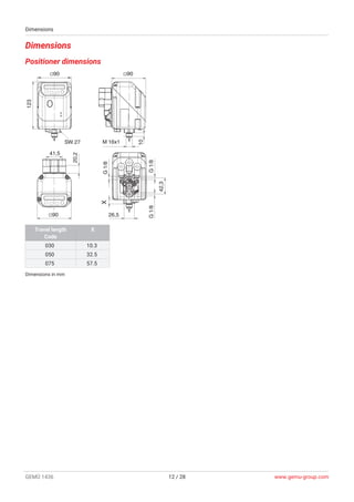 GEMÜ 1436 cPos Intelligent positioner and integrated process controller ...