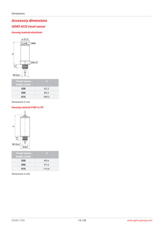 GEMÜ 1436 cPos Intelligent positioner and integrated process controller ...
