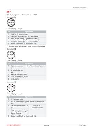 GEMÜ 1436 cPos Intelligent positioner and integrated process controller ...
