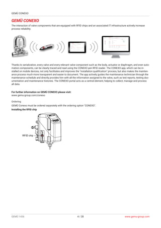 GEMÜ 1436 cPos Intelligent positioner and integrated process controller ...