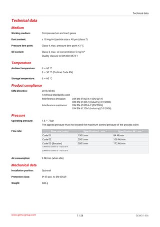 GEMÜ 1436 cPos Intelligent positioner and integrated process controller ...
