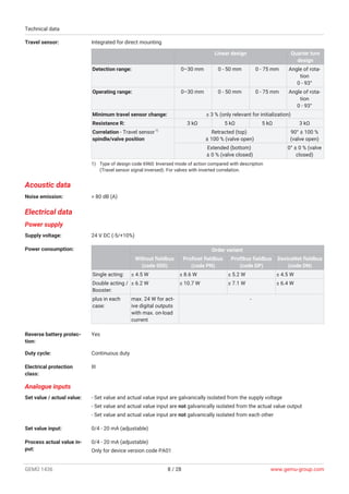 GEMÜ 1436 cPos Intelligent positioner and integrated process controller ...