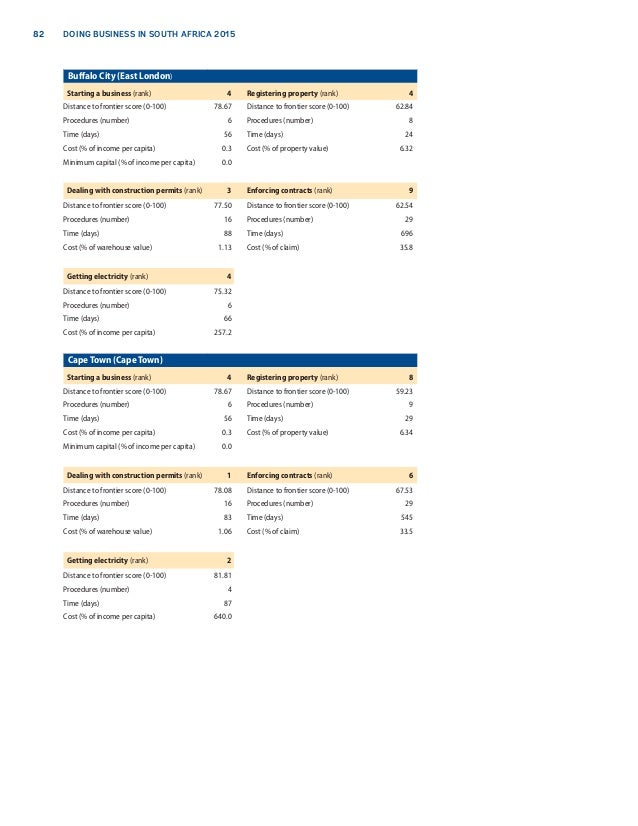 South Africa Entry Requirements Management And Leadership