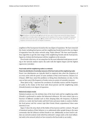 Page 14 of 19Ghafoor and Niazi ﻿Complex Adapt Syst Model (2016) 4:14
neighbors of the focal person located at the one degree of separation. We have extracted
the cluster including focal person and her neighboring friends located at the one degree
of separation from the entire network using “Pajek software”. We have used Kamada–
Kwai algorithm to get the clear image of the neighboring friends and the focal person.
Figure 6a, b shows the focal person with her neighbors in the network.
(Focal node is the term, we are using here for the most influential node/person accord-
ing to the network analysis report; the node with the highest degree and the highest
eigenvector centrality).
Focal node and the neighboring nodes in a network
Power law distribution of centrality measures of the focal node and the neighboring nodes
Power Law distributions are typically fitted to empirical data when the frequency of
an event varies with the power of some attribute of that event however, Clauset et al.
(Clauset, 2009) have noted the problems in fitting these distributions on data. In this
case we have seen if the frequency of nodes varies as a power of centrality measures.
These plots in Fig. 7 represent the correlation of centrality metrics and the frequency
of nodes in the cluster of the  focal node (focal person) and the neighboring nodes
(friends) located at one degree of separation.
Behavioral analysis results
Statistical analysis over the attribute data of the focal node and her neighboring nodes
(friends) is performed to analyze the behavioral influences. We took contact type as a
function of different variables such as their sleeping habit, the frequency of physical
activity in a week, fast food intake and fresh fruits and juices intake to analyze whether
the focal person and her contact type (Best friend, friend, acquaintance) share same
interests or not.
Figure 8 show the strip charts of the habits of focal person and her contacts. The goal
of statistical analysis of their behavior is to understand either people living in the same
community take the influence of their friends or not. Additionally, we have tried to vali-
date our network analysis result which has indicated 1 unique node as the most influen-
tial node in the network (which we have termed as the focal node in our study).
Fig. 6  Neighbors of the focal node. a Node with the blue color is a focal node having the highest degree
and eigenvector centrality, yellow colored nodes are the neighbors of the node at one degree of separation,
and all the other nodes are in gray color. b Blue colored node is a focal node; yellow colored nodes are the
neighbors of the focal node with one degree of separation
 
