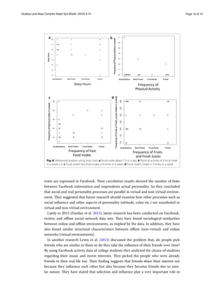 Page 16 of 19Ghafoor and Niazi ﻿Complex Adapt Syst Model (2016) 4:14
traits are expressed in Facebook. Their correlation results showed the number of links
between Facebook information and respondents actual personality. So they concluded
that social and real personality processes are parallel in virtual and non-virtual environ-
ment. They suggested that future research should examine how other processes such as
social influence and other aspects of personality (attitude, value etc.) are manifested in
virtual and non-virtual environment.
Lately in 2015 (Dunbar et al. 2015), latest research has been conducted on Facebook,
twitter, and offline social network data sets. They have found sociological similarities
between online and offline environments, as implied by the data. In addition, they have
also found similar structural characteristics between offline (non-virtual) and online
networks (virtual environments).
In another research Lewis et  al. (2012) discussed the problem that, do people pick
friends who are similar to them or do they take the influence of their friends over time?
By using Facebook activity data of college students they analyzed the choice of students
regarding their music and movie interests. They picked the people who were already
friends in their real life too. Their finding suggests that friends share their interest not
because they influence each other but also because they become friends due to simi-
lar nature. They have stated that selection and influence play a very important role in
Fig. 8  Behavioral analysis using strip chart. a Focal node sleeps 7 h in a day. b Physical activity of a focal node
in a week is 0. c Focal node’s fast food intake is 8 times in a week. d Focal node’s intake is 3 times in a week
 