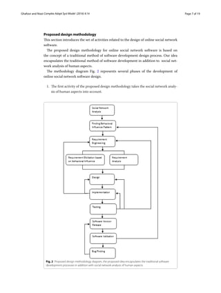 Page 7 of 19Ghafoor and Niazi ﻿Complex Adapt Syst Model (2016) 4:14
Proposed design methodology
This section introduces the set of activities related to the design of online social network
software.
The proposed design methodology for online social network software is based on
the concept of a traditional method of software development design process. Our idea
encapsulates the traditional method of software development in addition to  social net-
work analysis of human aspects.
The methodology diagram Fig.  2 represents several phases of the development of
online social network software design.
1.	 The first activity of the proposed design methodology takes the social network analy-
sis of human aspects into account.
Fig. 2  Proposed design methodology diagram, the proposed idea encapsulates the traditional software
development processes in addition with social network analysis of human aspects
 