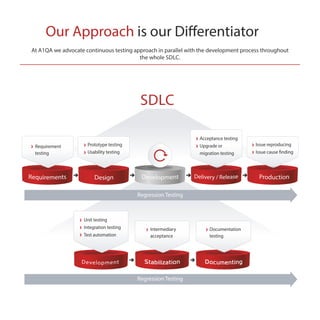 A1QA - Company Profile - ENG | PDF
