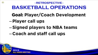 - RETROSPECTIVE -
BASKETBALL OPERATIONS
Goal: Player/Coach Development
–Player call ups
–Signed players to NBA teams
–Coach and staff call ups
 